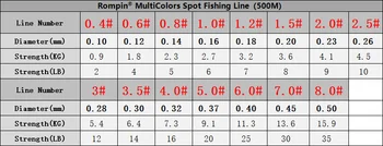 500M Spalvotų Super Galios nailono žvejybos linija Fluoridų Nematomas Spoted Linija Musė Vienagijai siūlai Taškelis karpių žvejyba