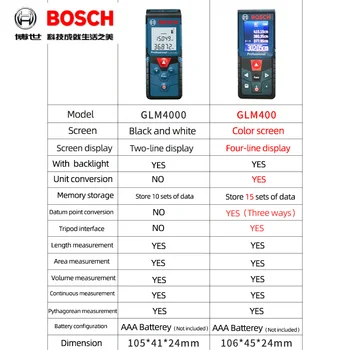 Bosch Aukšto tikslumo Lazerinis tolimatis tipo Lazerinis Nuotolio GLM400 40M Spalvotas Ekranas Infraraudonųjų spindulių Elektroninių Valdovas
